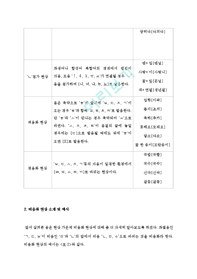 [방송통신대학교 2020학년도 2학기 중간과제물] 한국어교육학개론(공통)   (4 )